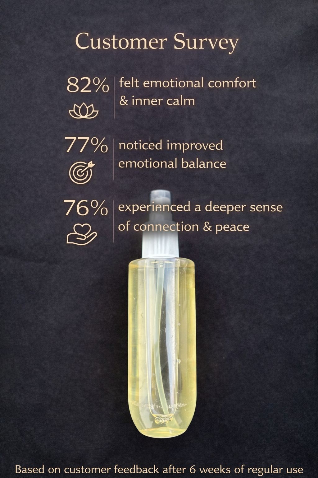 Air Freshener Long-Lasting Spray for Home,Office and Car
