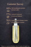 Air Freshener Long-Lasting Spray for Home,Office and Car