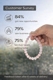 Rose quartz Bracelet