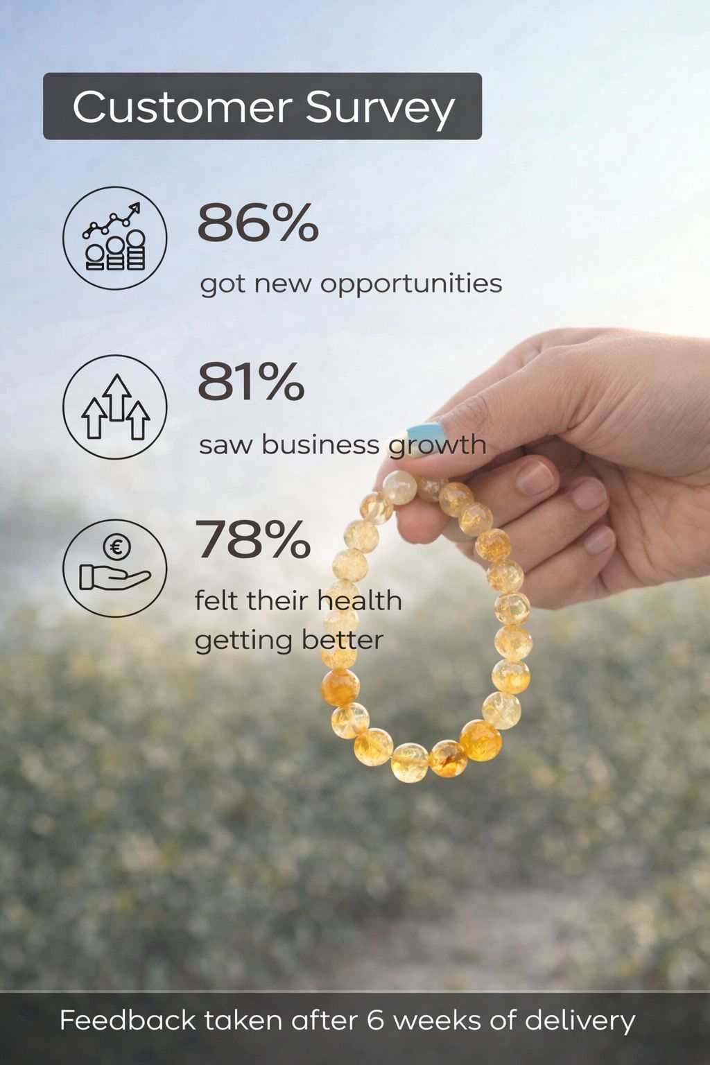 Yellow Citrine